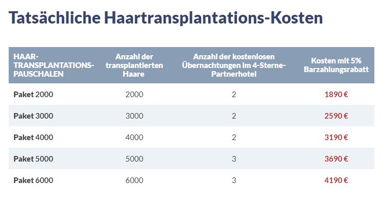 Haartransplantatations-Kosten Budapest, Ungarn 